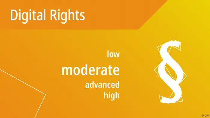 DW Akademie's #speakup barometer results for Digital Rights: moderate