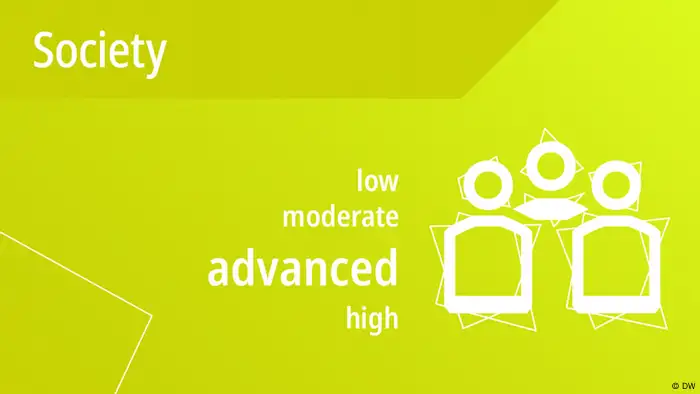 DWA DW Akademie speakup barometer