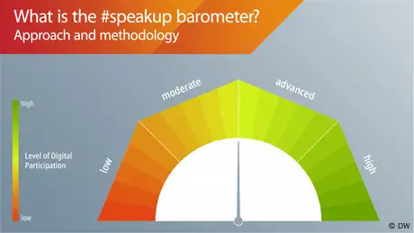 #speakup barometer Grafik About