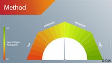 #speakup barometer method