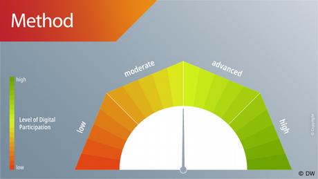 #speakup barometer method