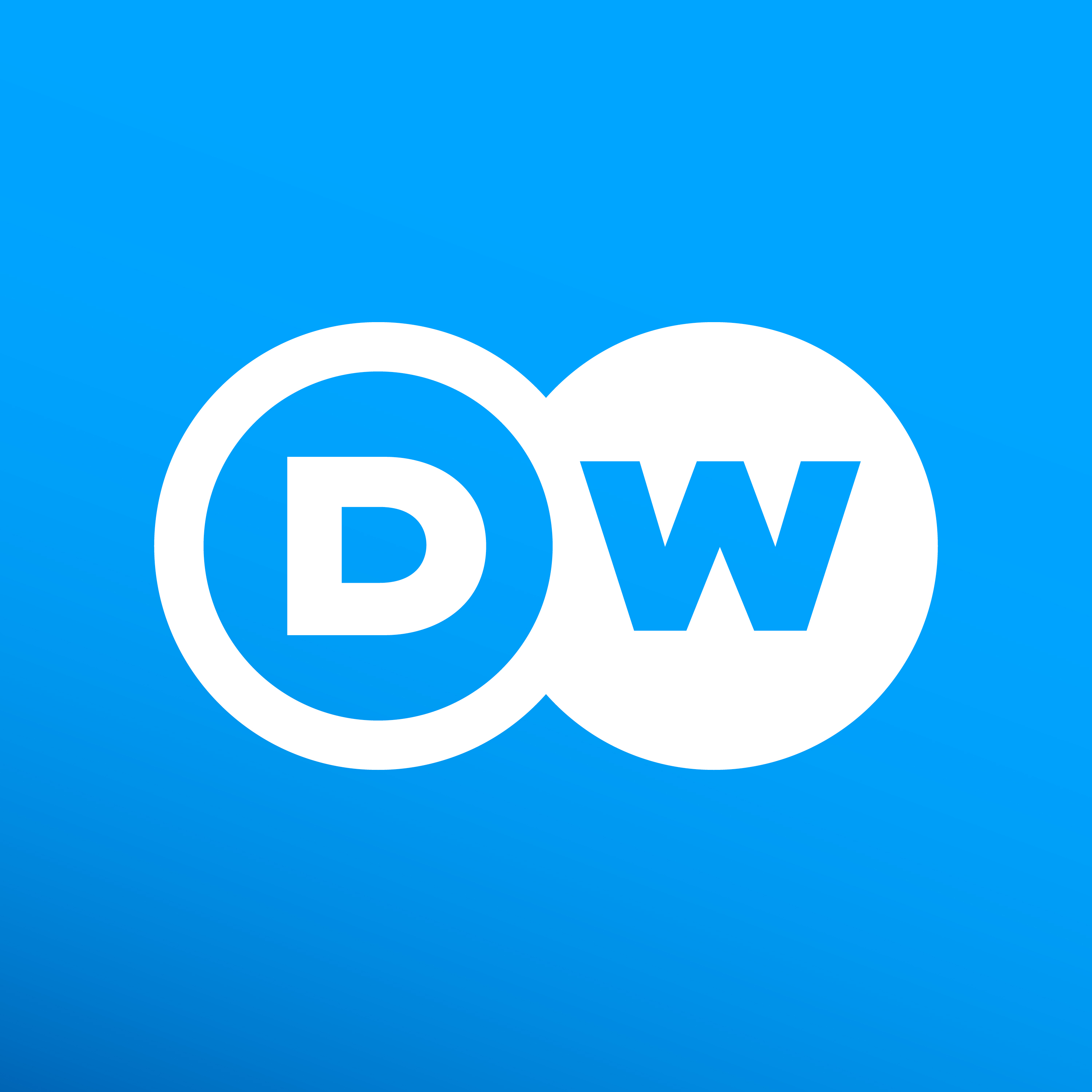 DW noticias