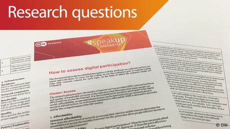 Grafik speakup barometer research questions