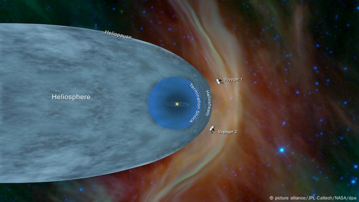 Posición de las sondas Voyager 1 y Voyager 2 