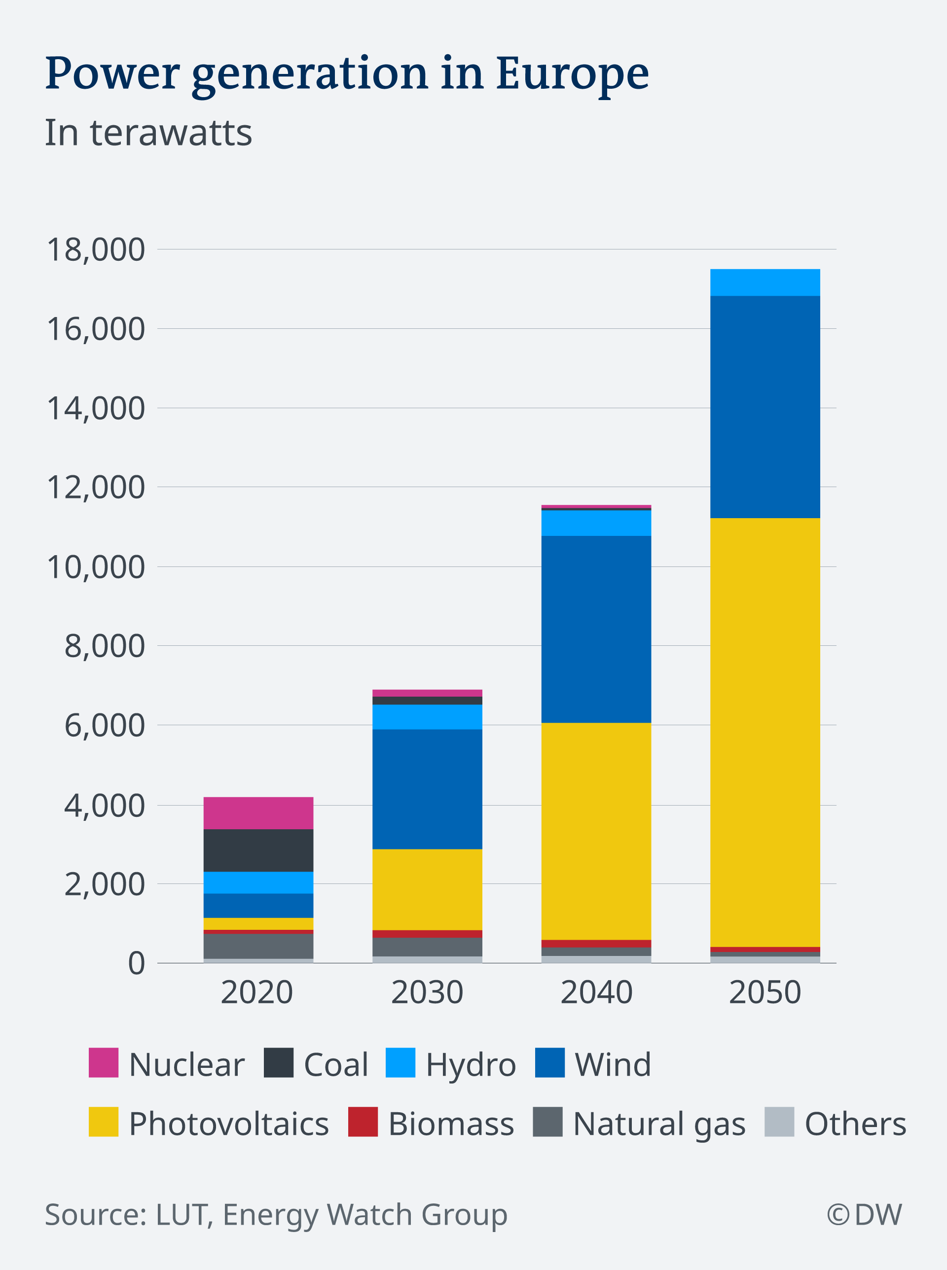 Powering the future: Charting Europe's climate and energy