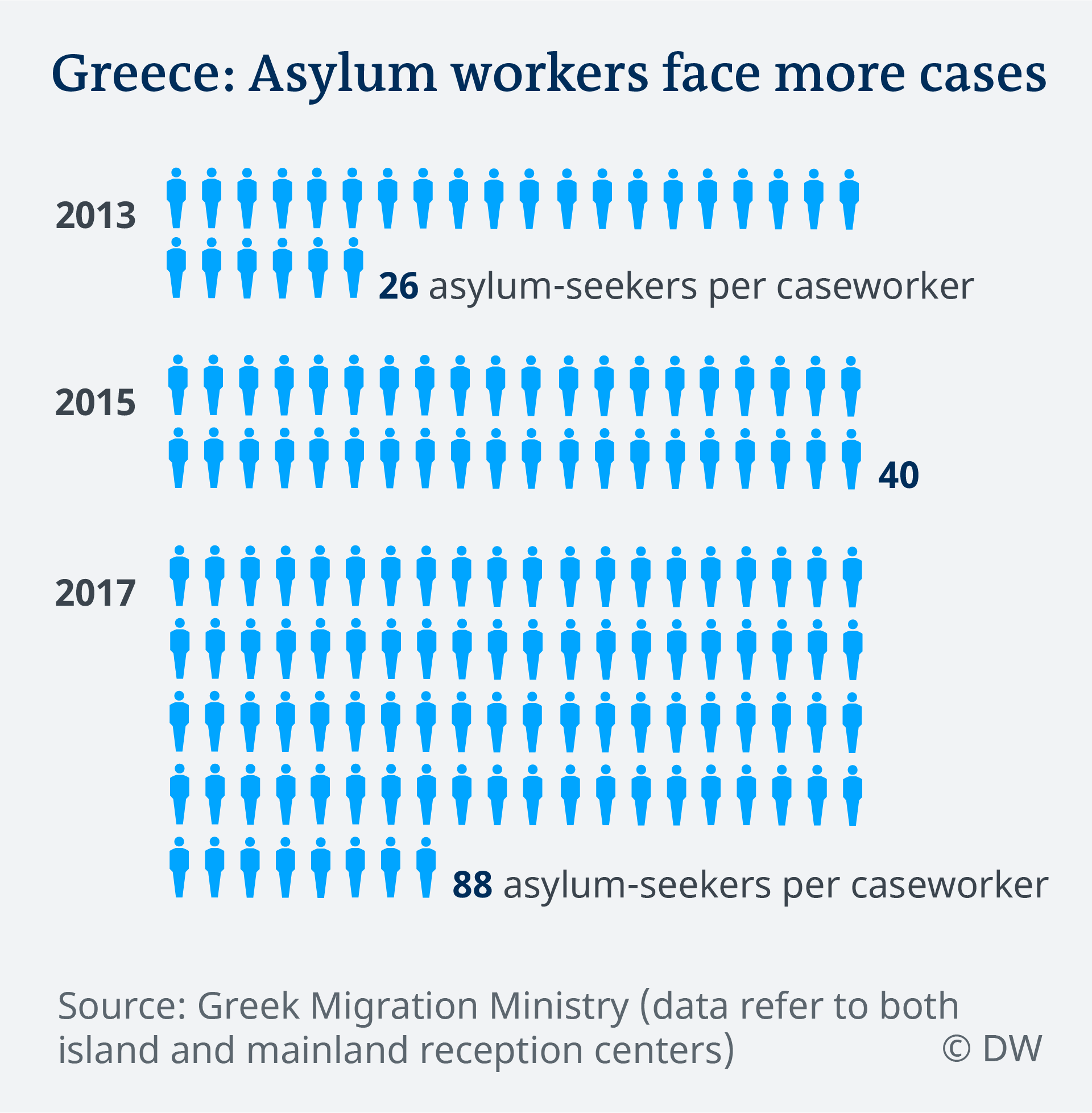 distribution-key-for-relocating-refugees-greens-efa