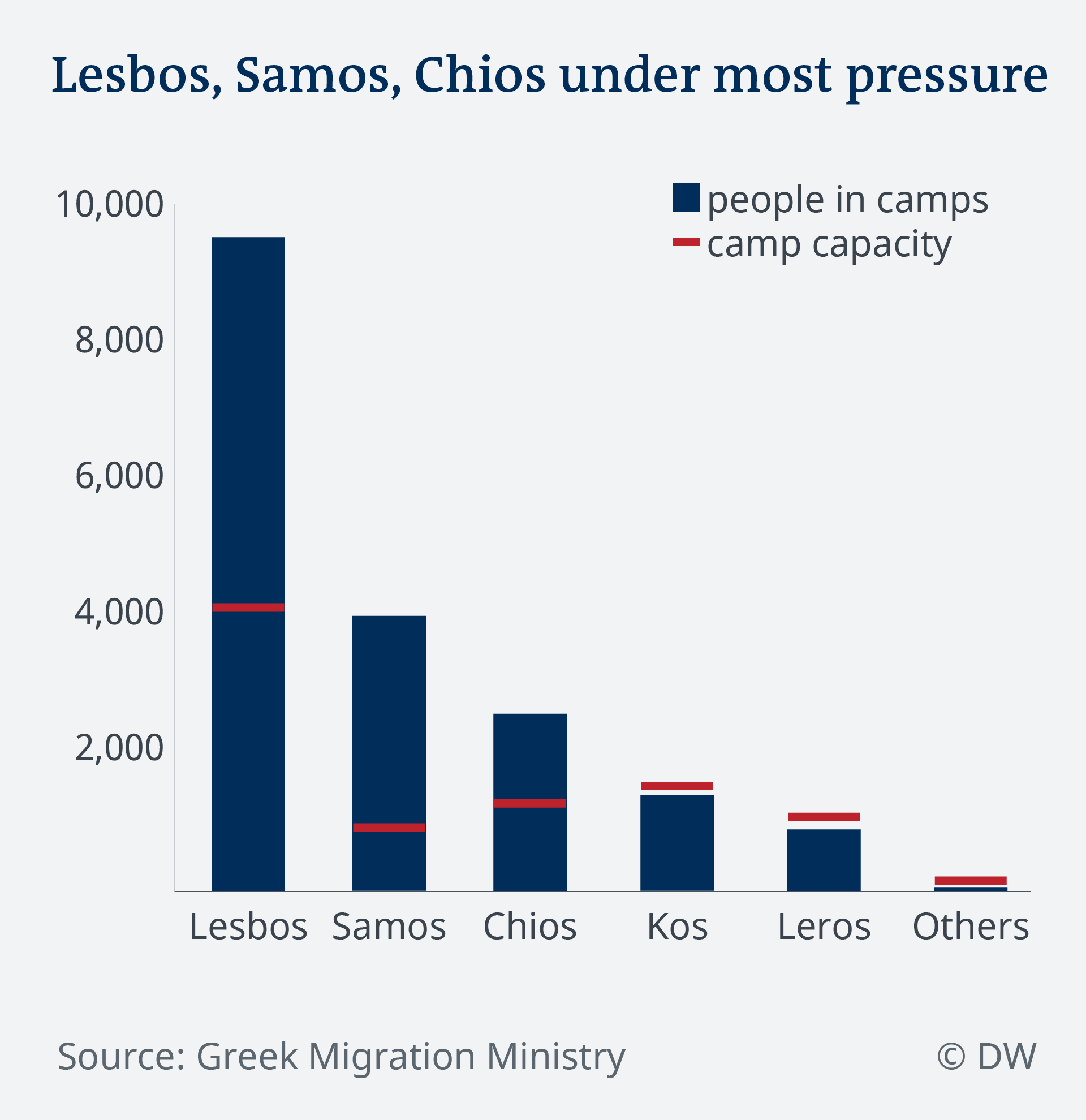 Data visualization EN Greek islands refugee camps overcrowded