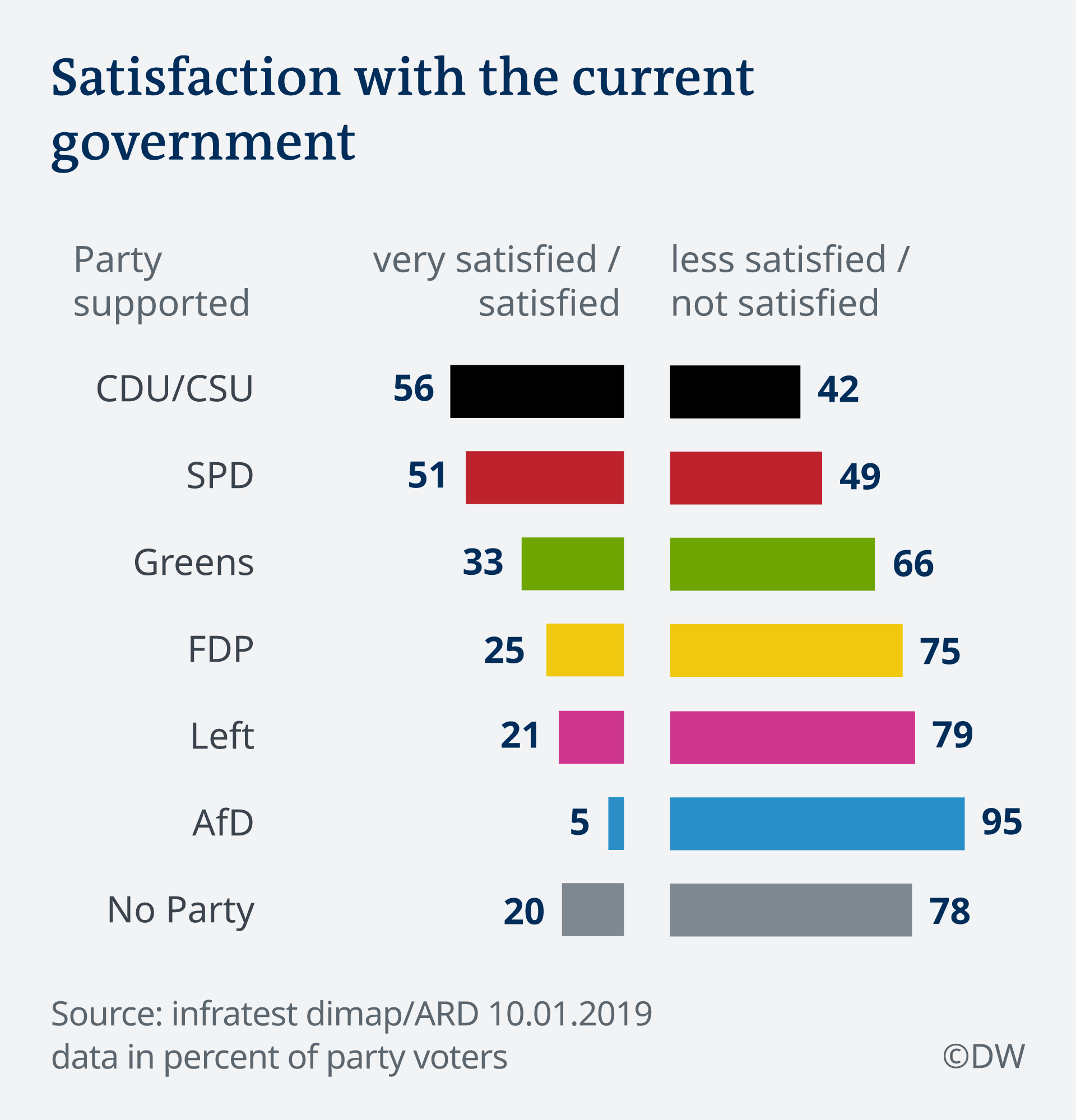 Deutschlandtrend satisfaction government graphic EN