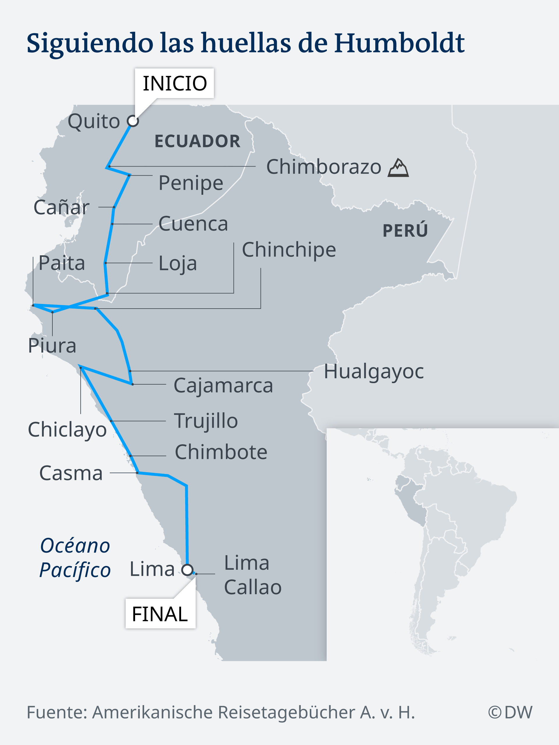 Reise Humboldt ES Version 3