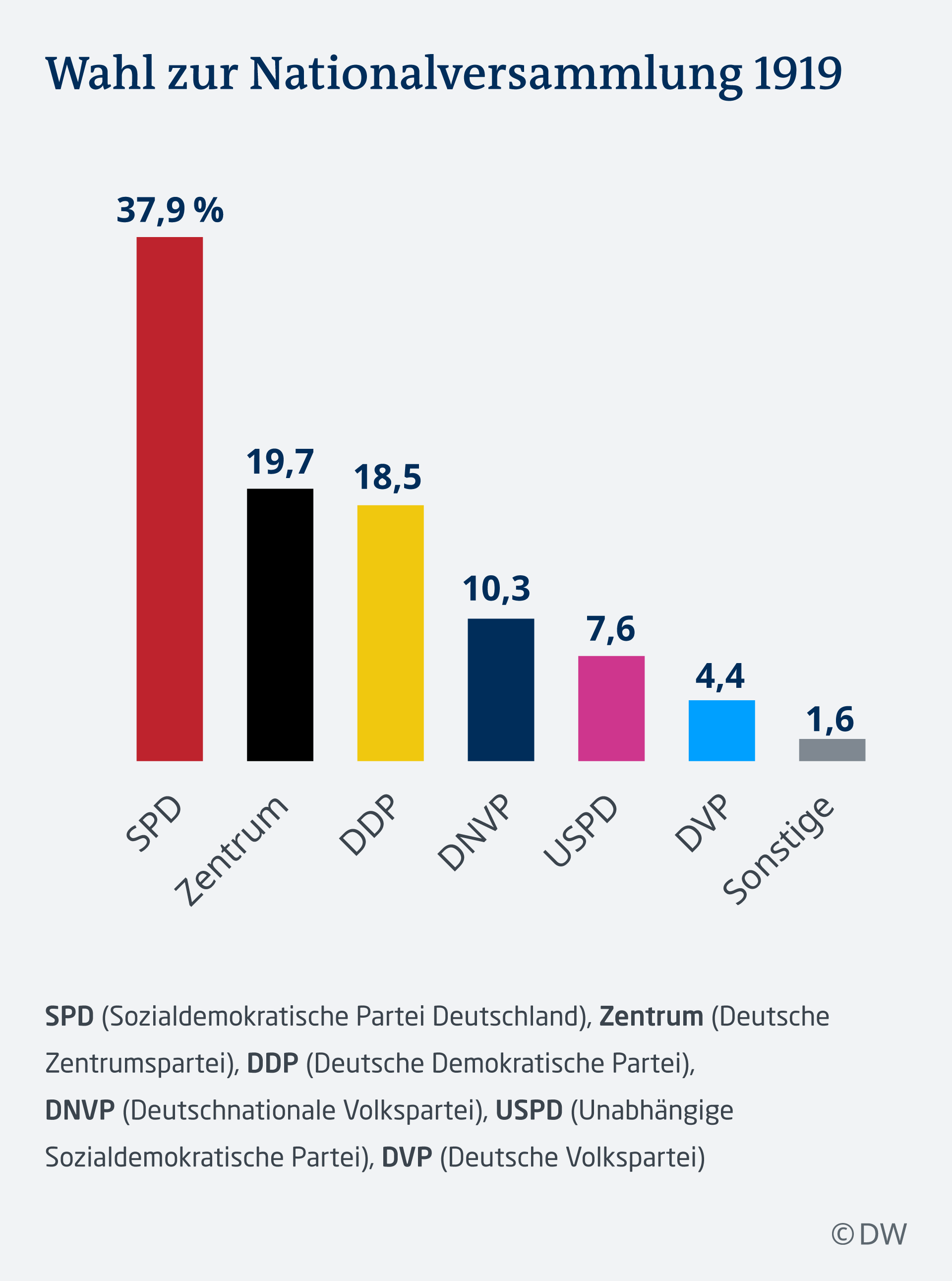 Deutsche Wahl / Diese Parteien Sind Zur Bundestagswahl 2021 In Bw