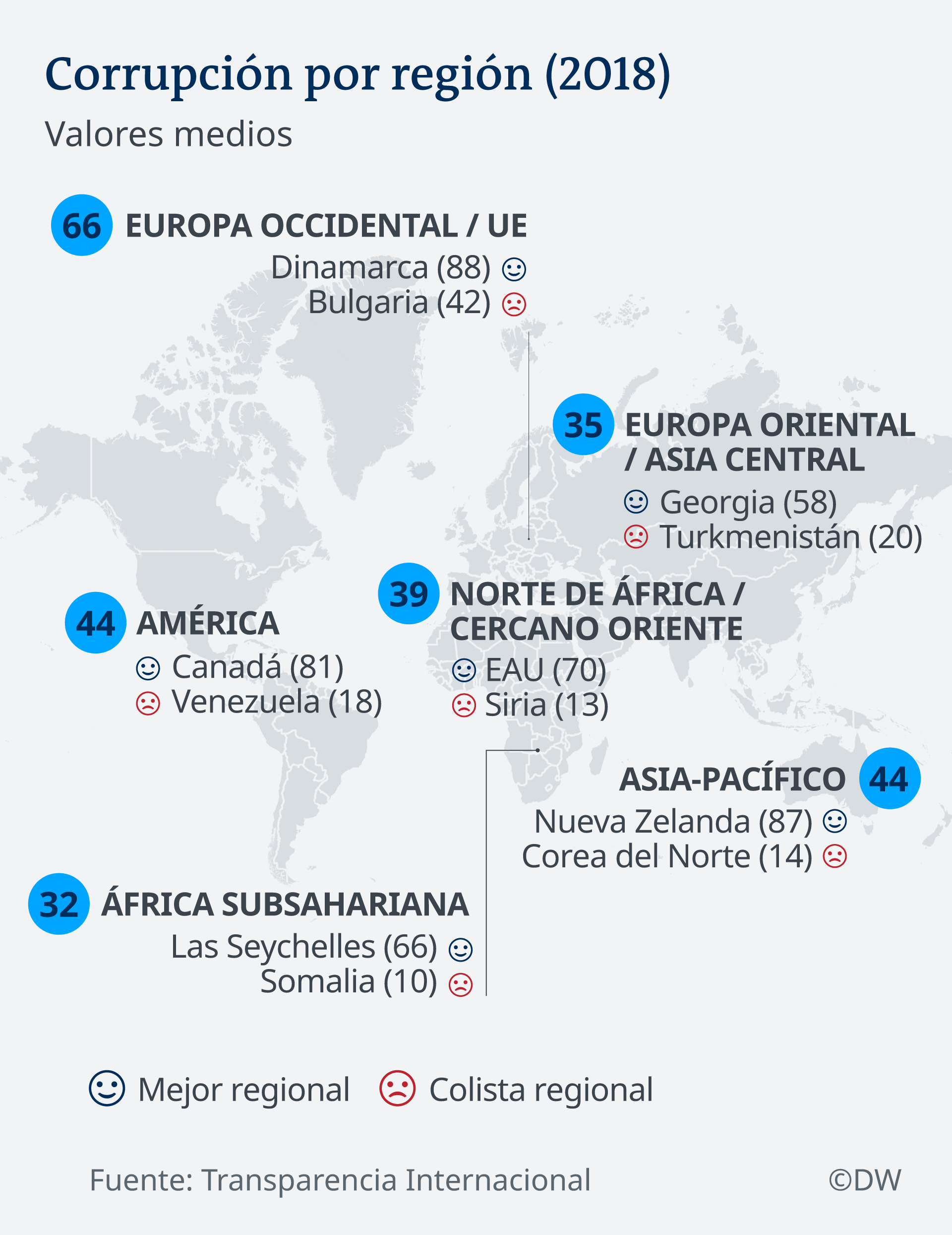 Infografik Karte Korruption nach Weltregionen ES