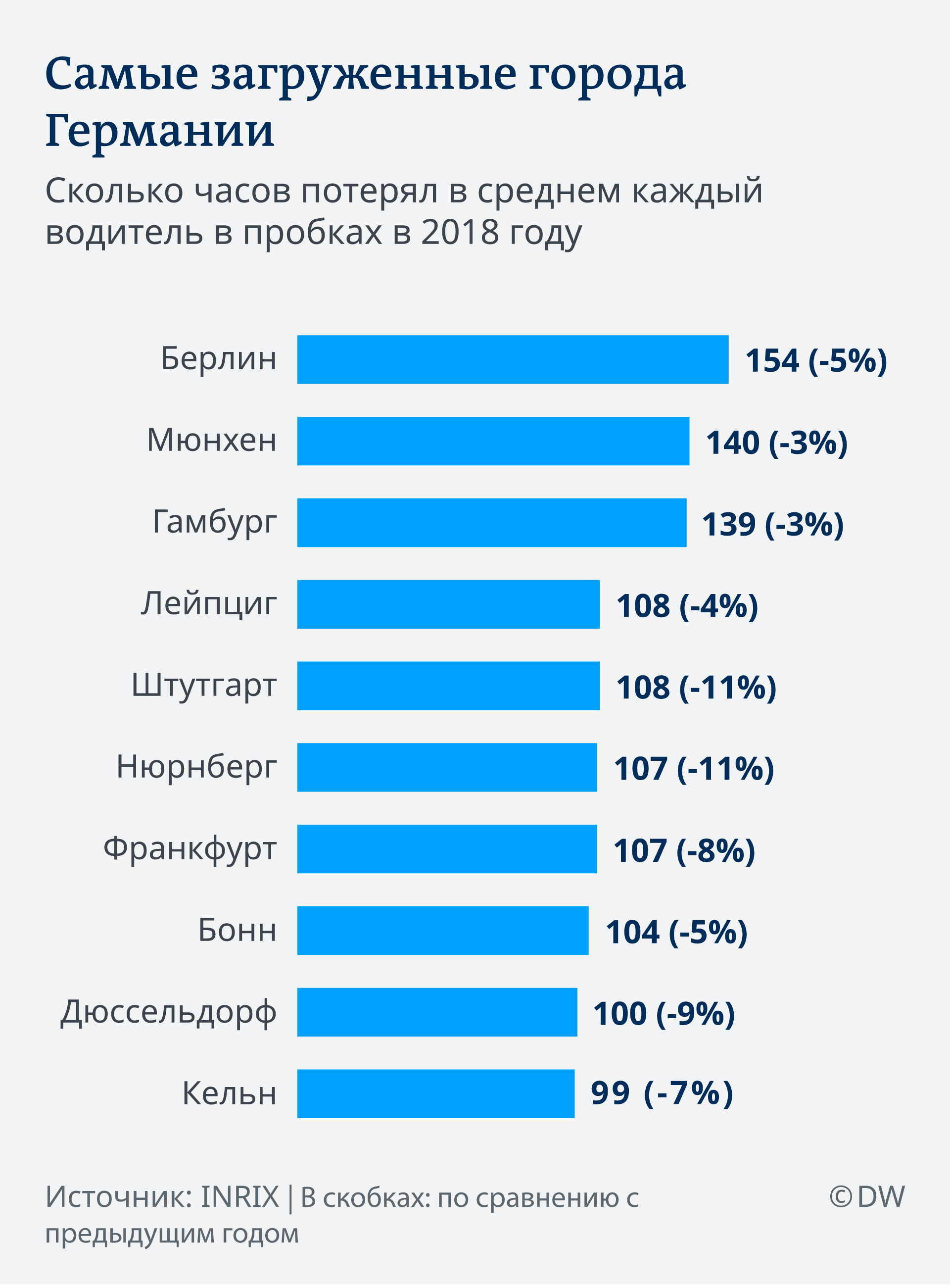 Сколько германий лет. Сколько времени в Германии. Сколько времени в Германии сейчас. Сколько в Германии сколько в Германии. Сколько часов в Германии сейчас.