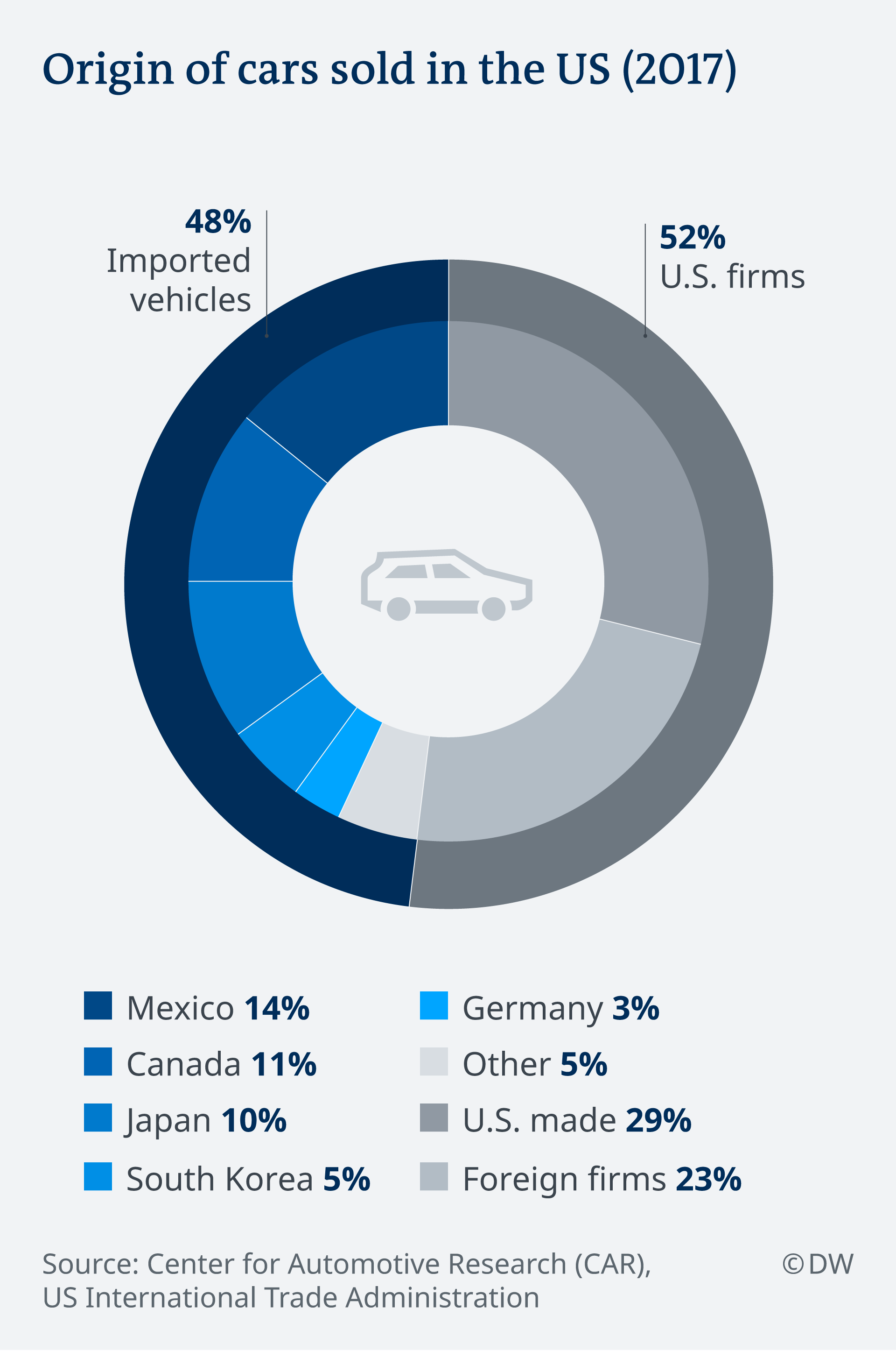 Japanese imports deals from usa