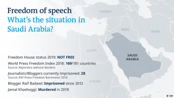 Freedom of speech Karte - Saudi Arabia