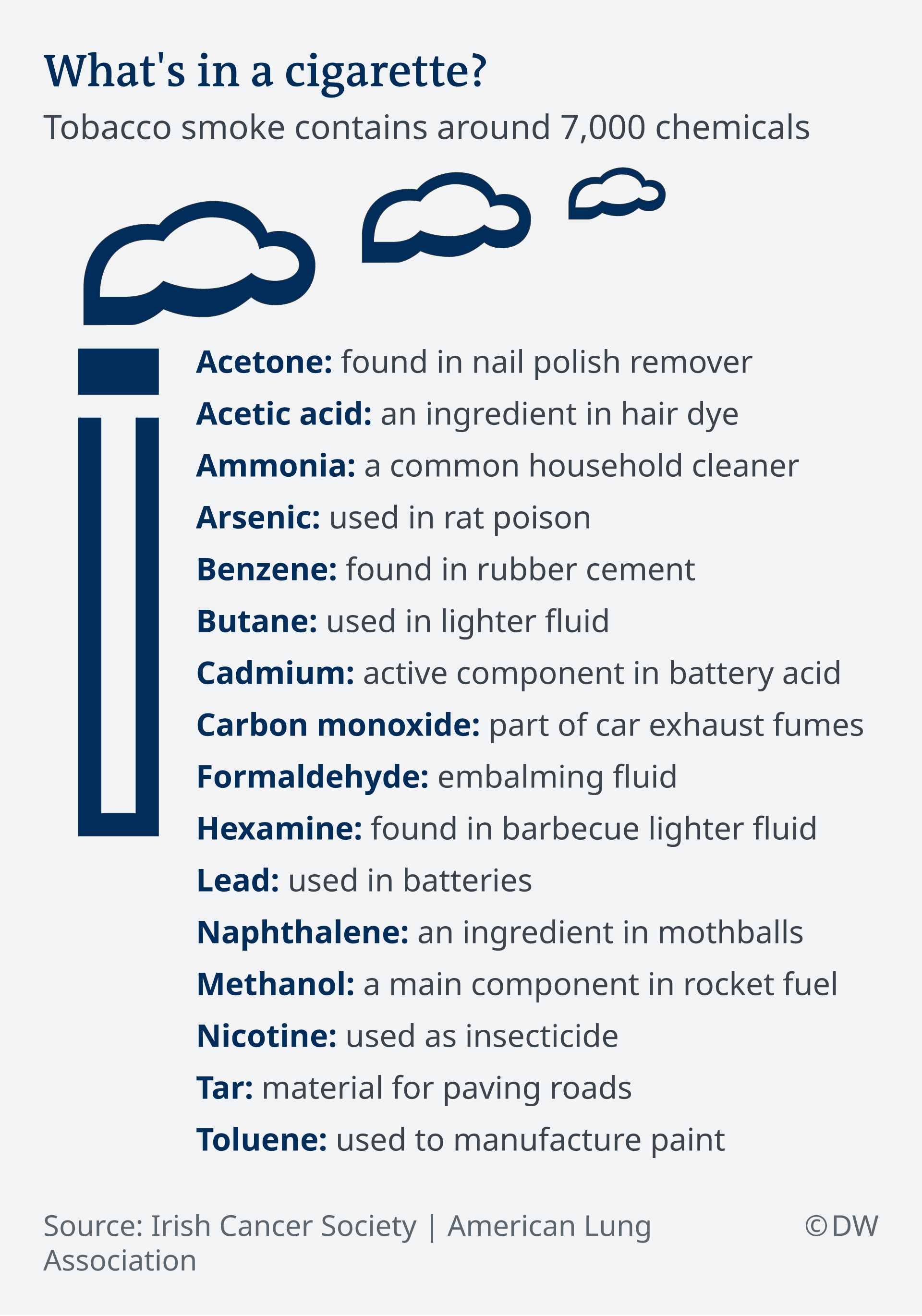 does tobacco have antivenom properties Everything you need to know about Chemicals in Tobacco Products and
