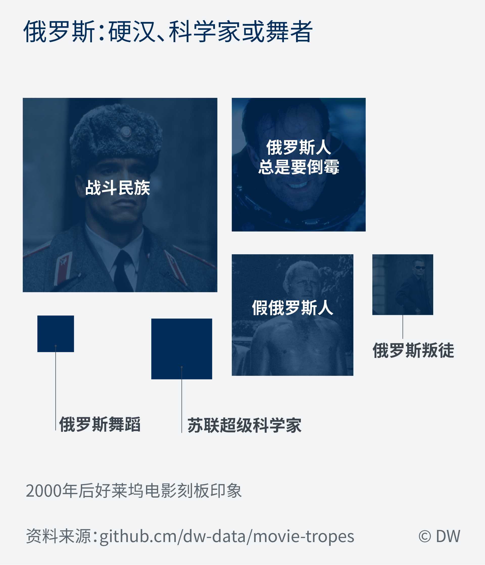 好莱坞电影中偏见多多 文化经纬 Dw 02 03 19