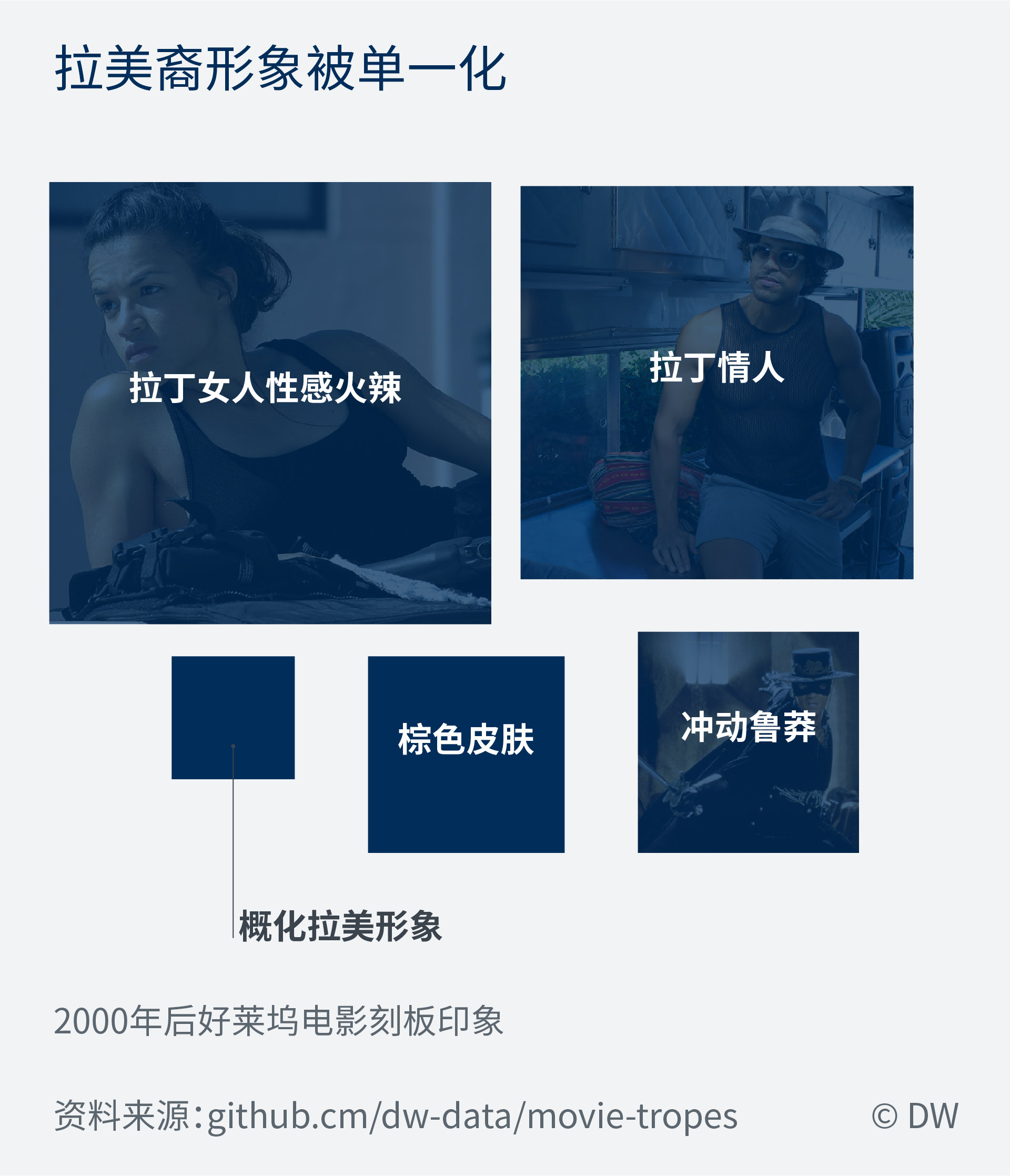 好莱坞电影中偏见多多 文化经纬 Dw 02 03 19