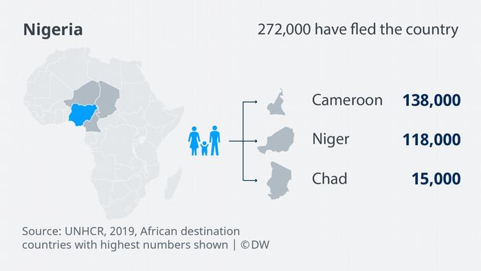 Infografik EN Bildergalerie Afrika