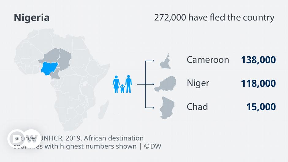 Where Do African Refugees Go? – DW – 02/09/2019