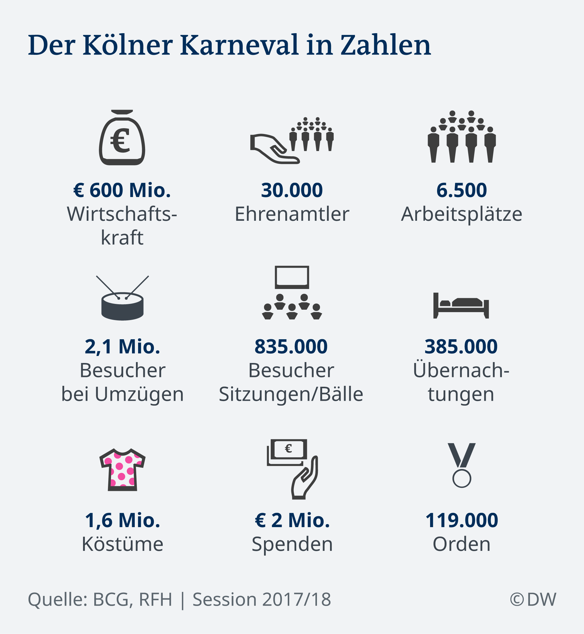 Infografik Der Kölner Karneval in Zahlen DE
