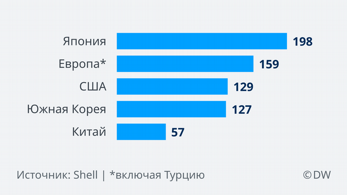 Инфографика Мощности для регазификации СПГ