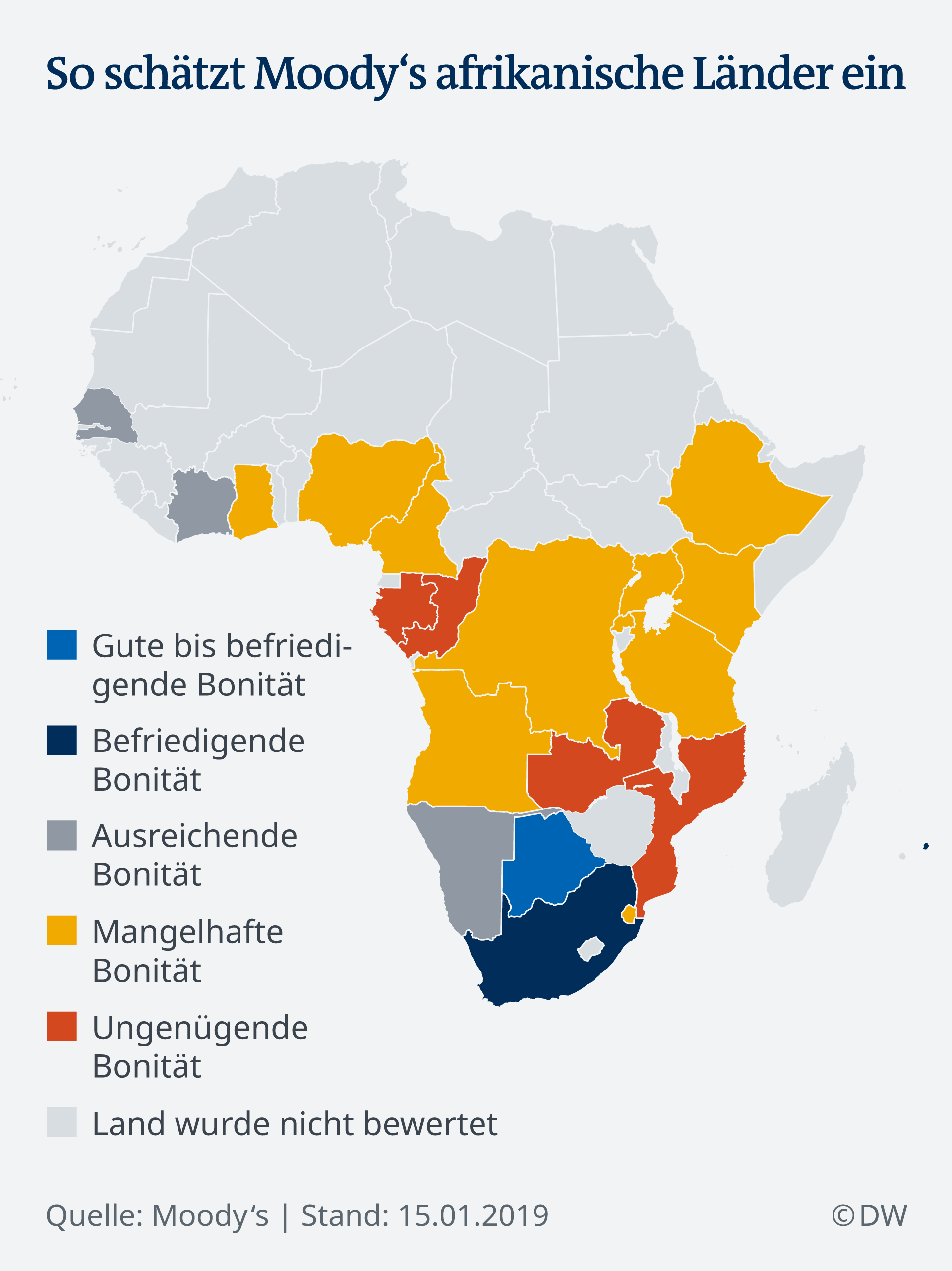 Infografik Moody's Rating Afrika DE