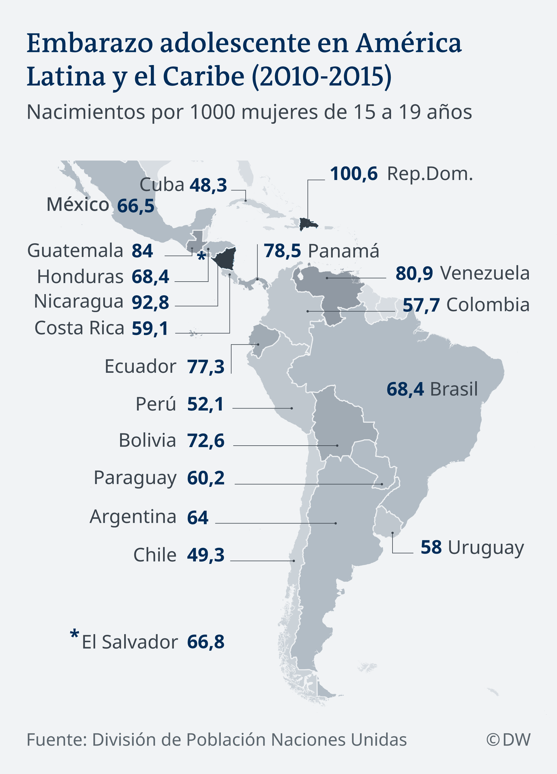 Karte Schwangerschaften bei Jugendlichen in Lateinamerika und Karibik ES