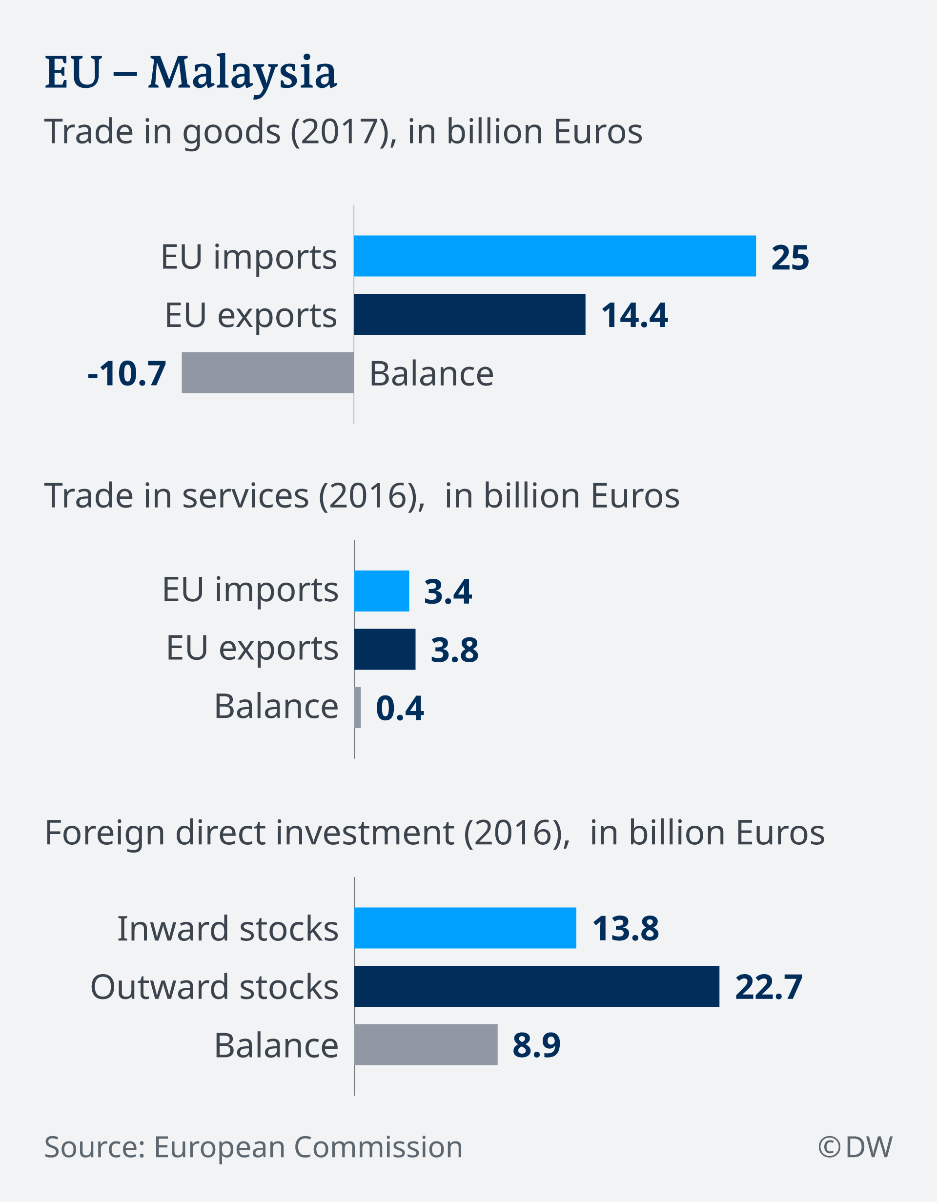 Setback For Eu Fighter Jets As Malaysia Bets On Palm Oil Barter Business Economy And Finance News From A German Perspective Dw 29 05 2019