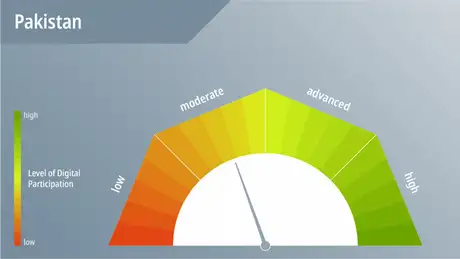 DWA DW Akademie speakup barometer Pakistan Barometer