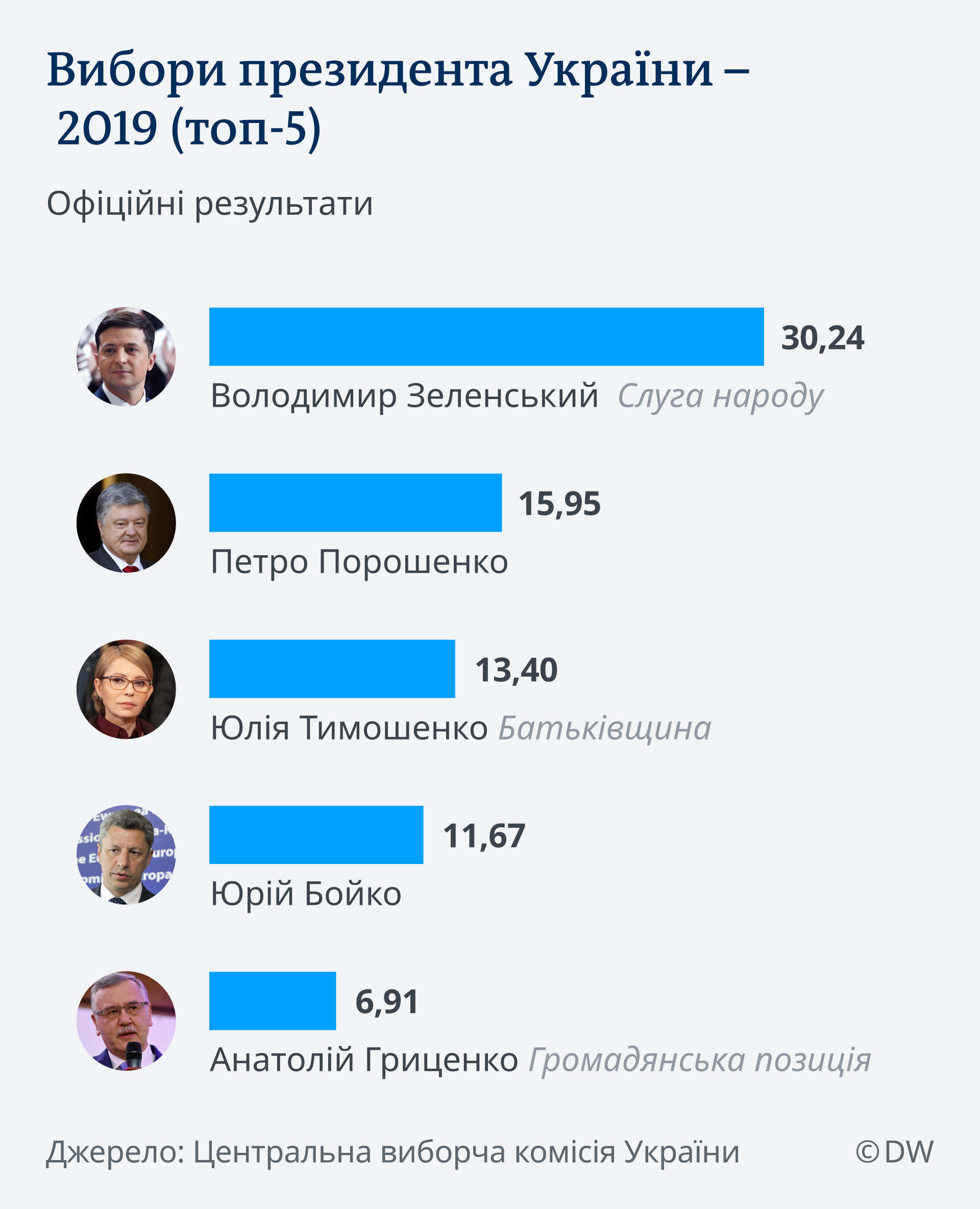 Чому бажання стати президентом України має бути обґрунтованим?