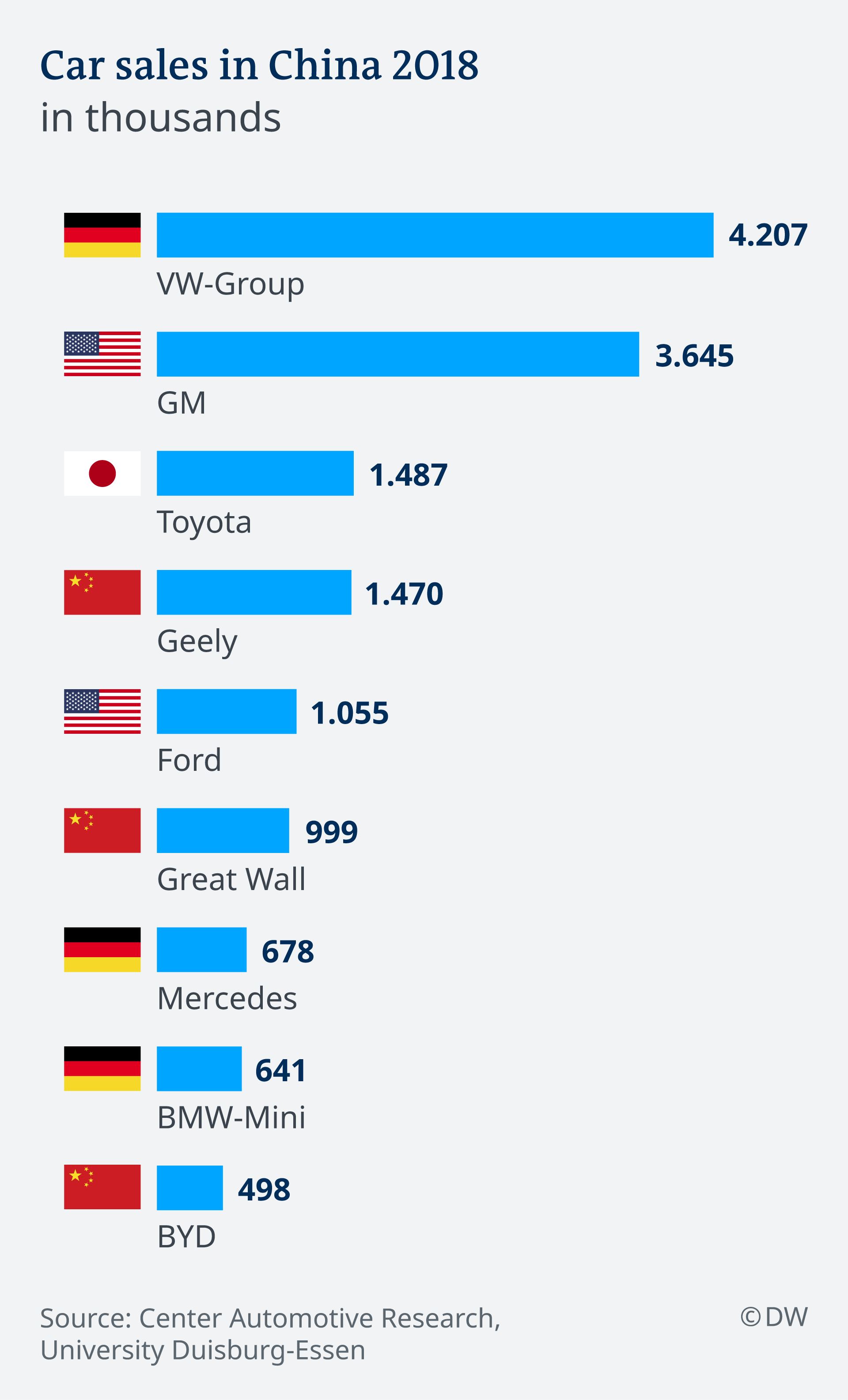 German car sales in China 