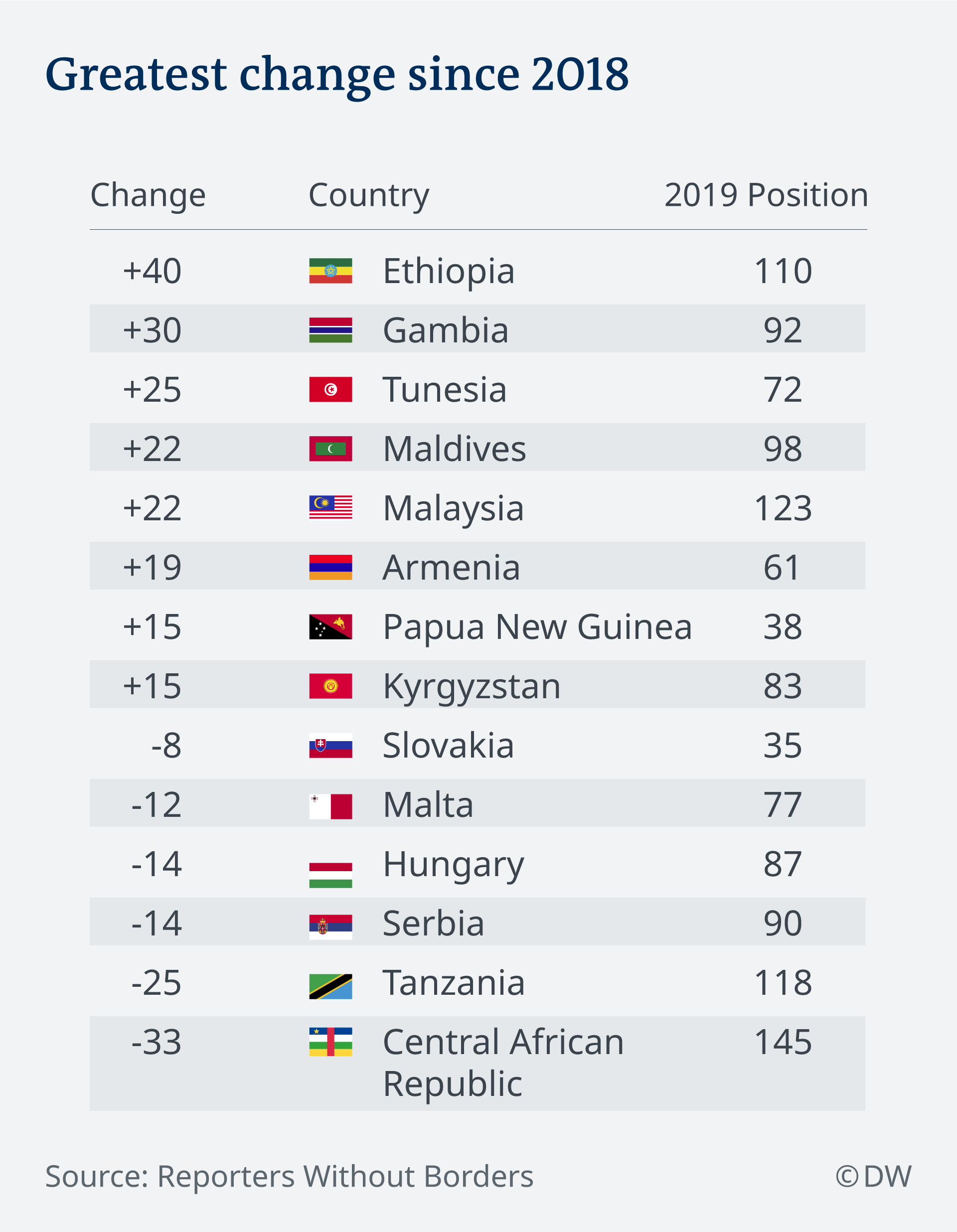 Press Freedom Index 2019 EN