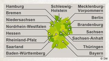 Das Deutsche Schulsystem Schulalltag Dw Learn German