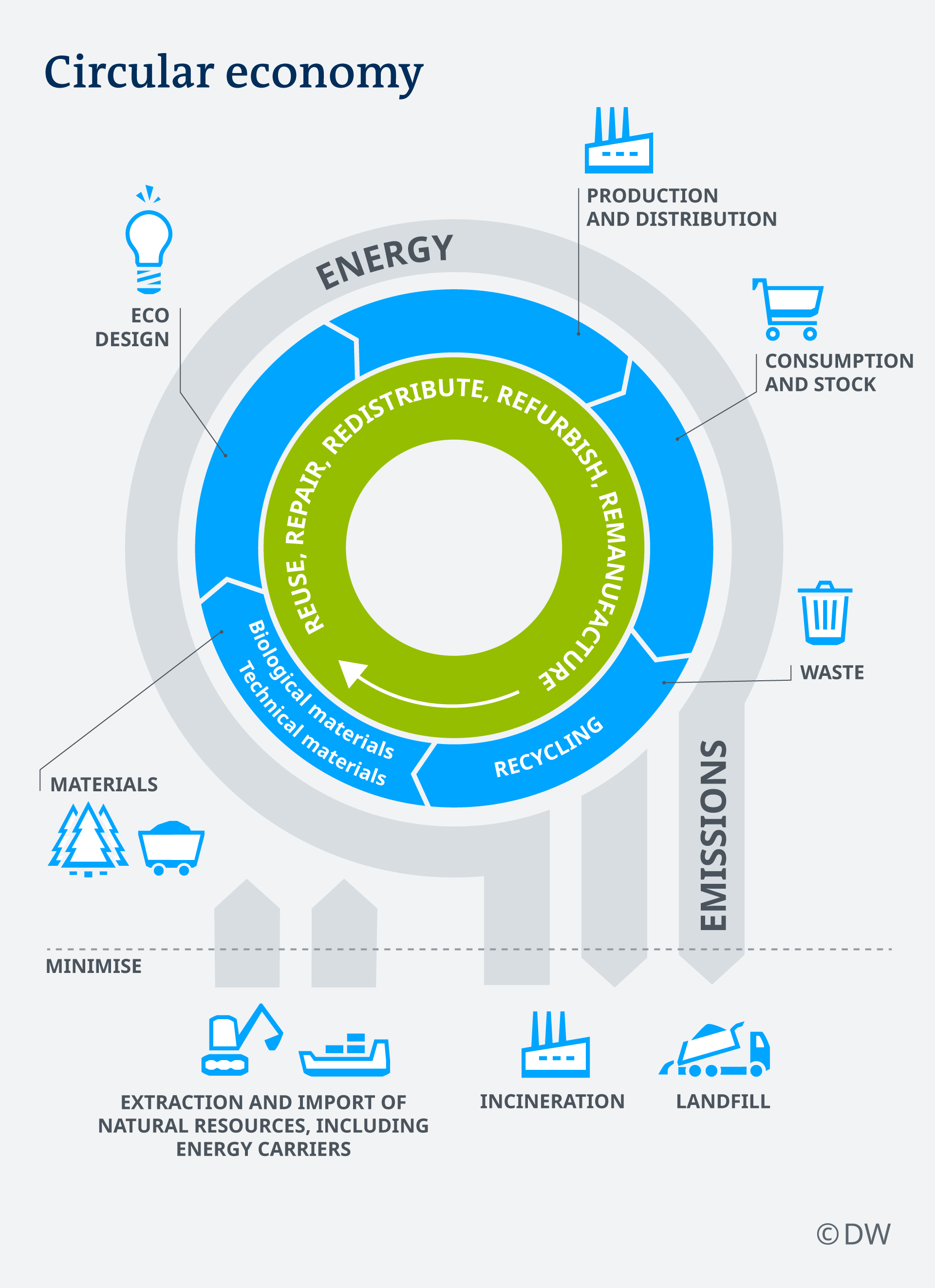 infographic circular economy EN