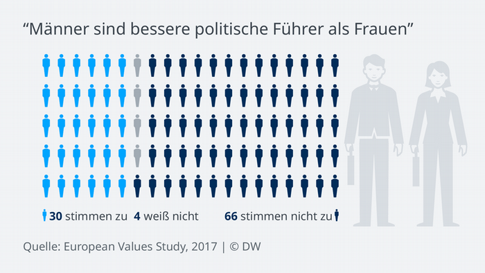 Die Entzauberung Der Demokratie Europa Dw 01 02 2020
