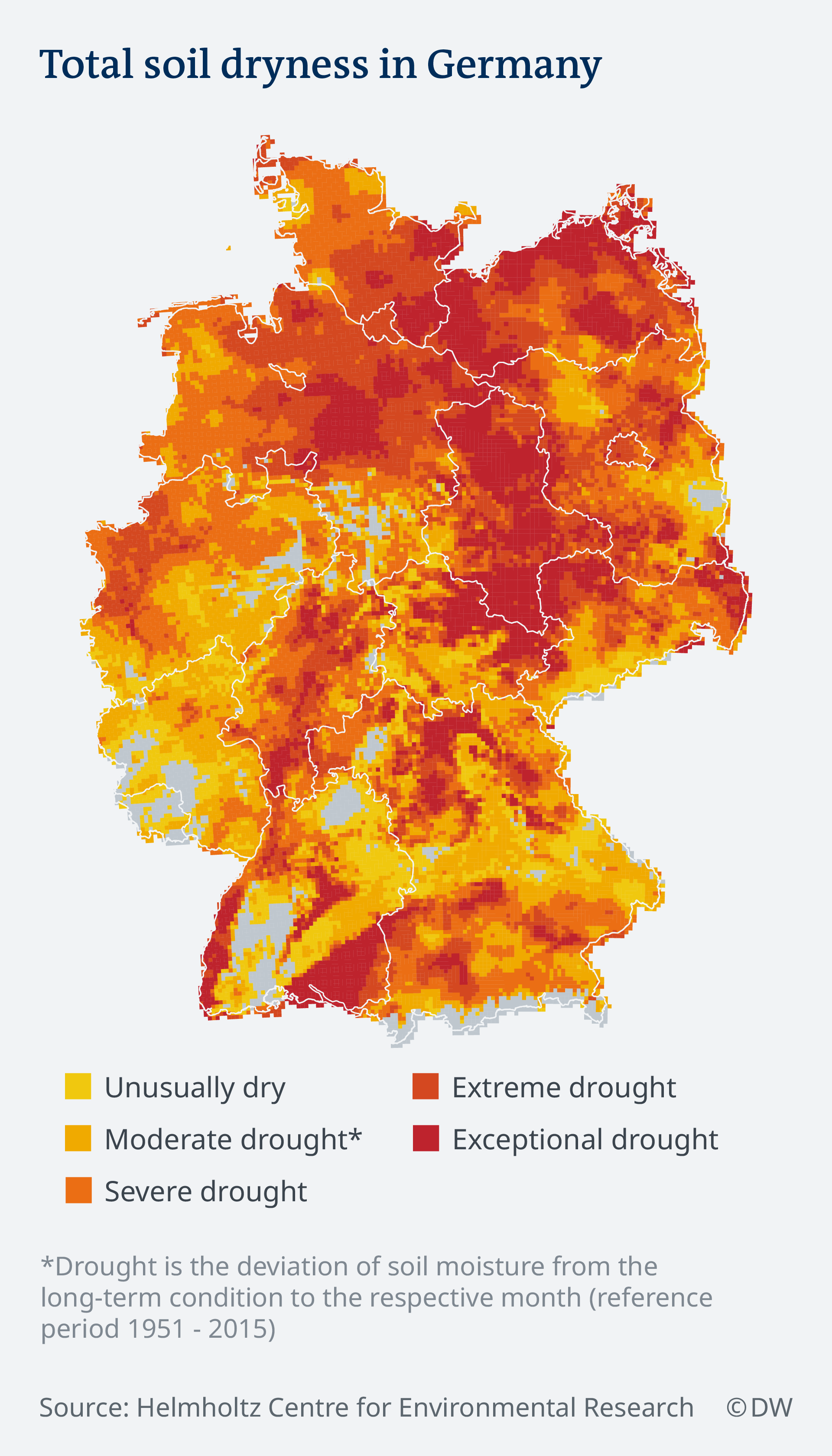 After the drought is before the drought Environment All topics from