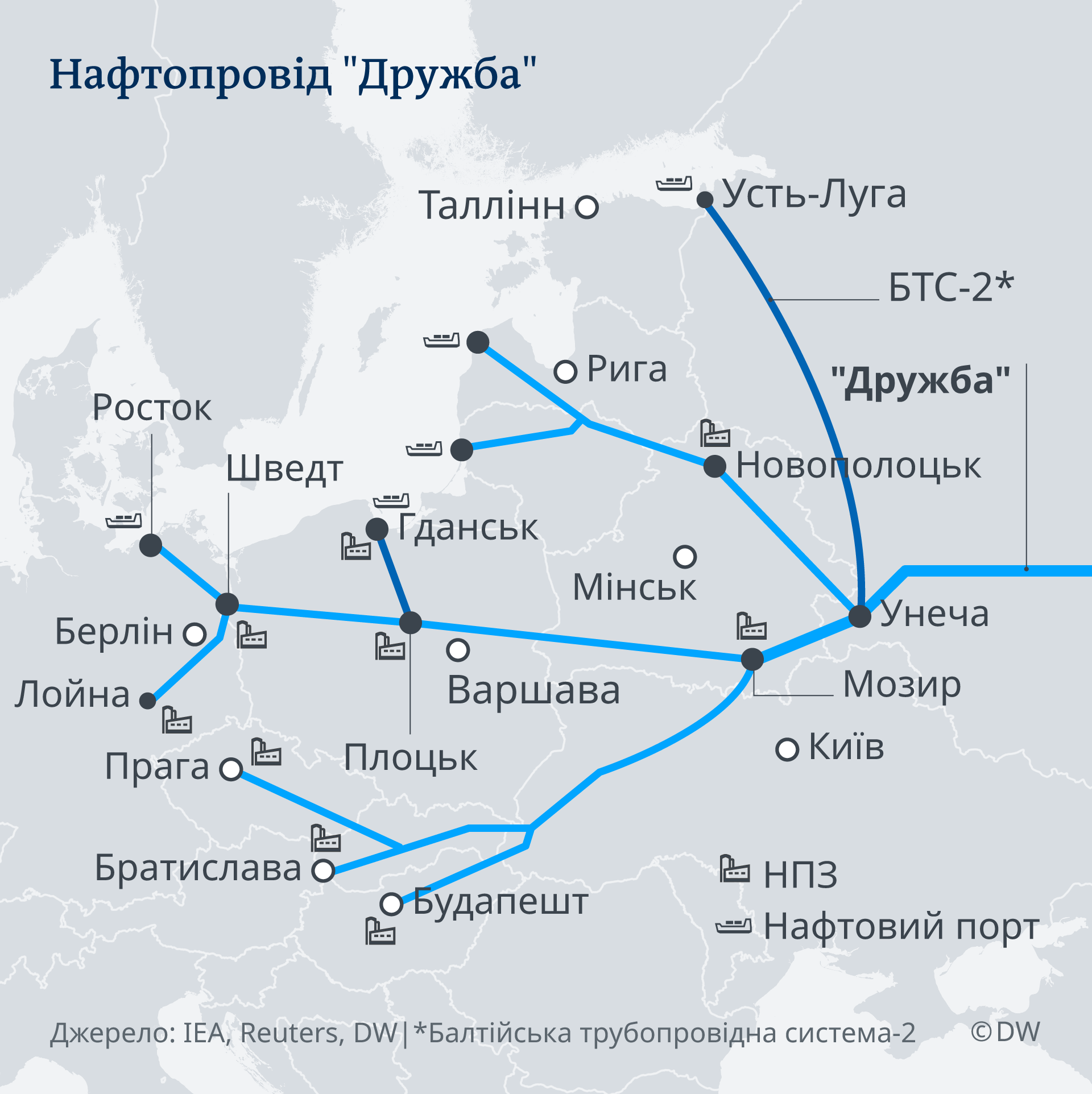 Схема нафтопроводу Дружба Схема нафтопроводу Дружба