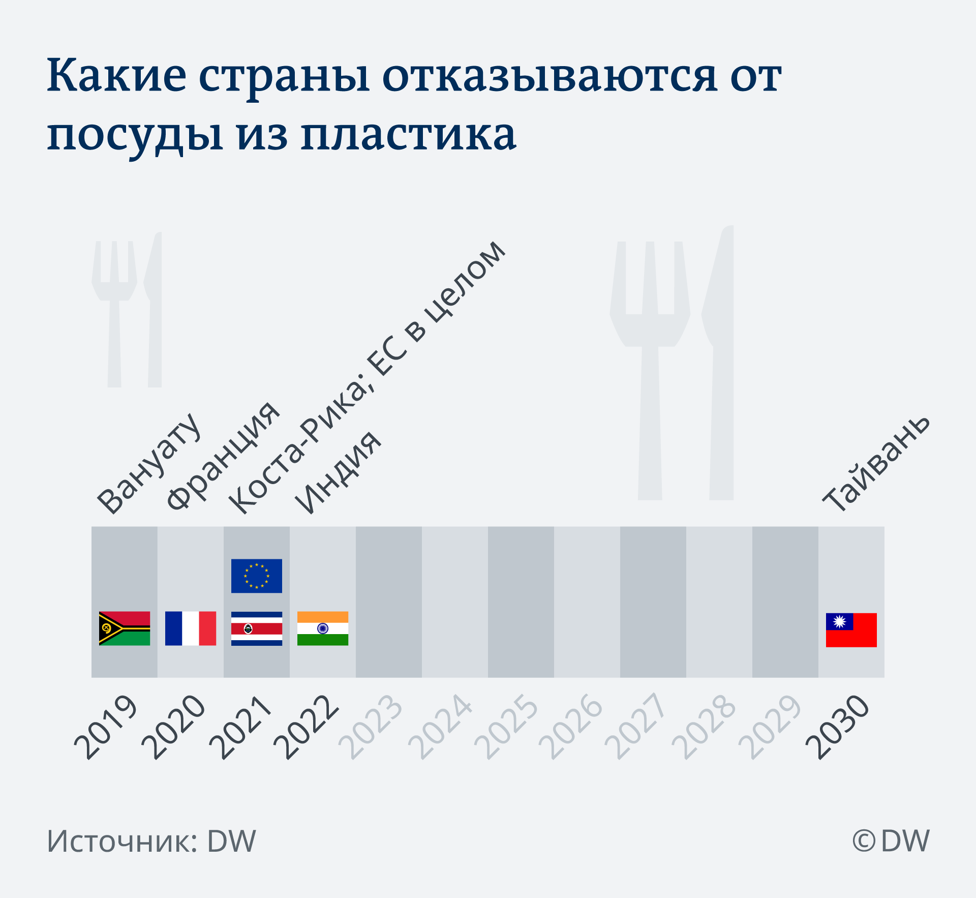 Какая страна отказалась. Страны пластик. Страны где запрещено использование пластика. Запрет стран на использование пластика. Страны которые отказались от пластика.