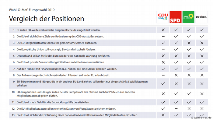 Gericht Stoppt Wahl O Mat Aktuell Europa Dw 20 05 2019