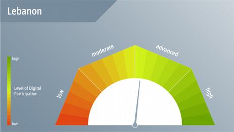 DWA DW Akademie speakup barometer Lebanon Barometer