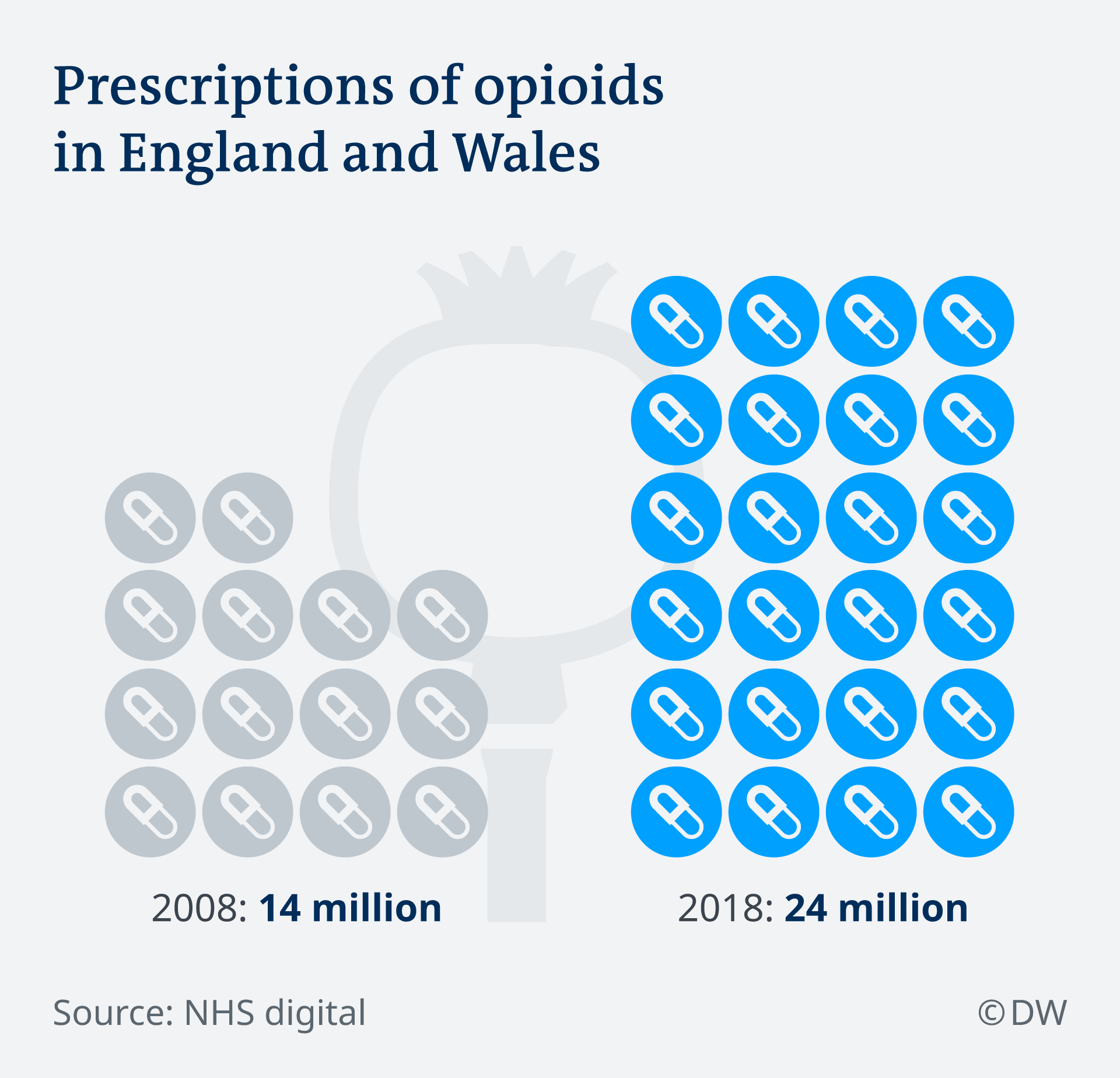 Infografik Opioiden in Großbritannien EN