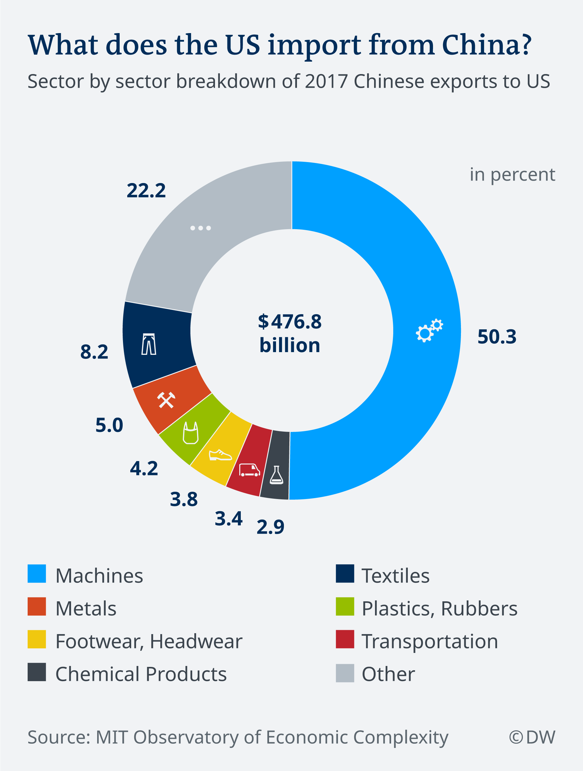 China retaliatory tariffs on US goods come into force Business