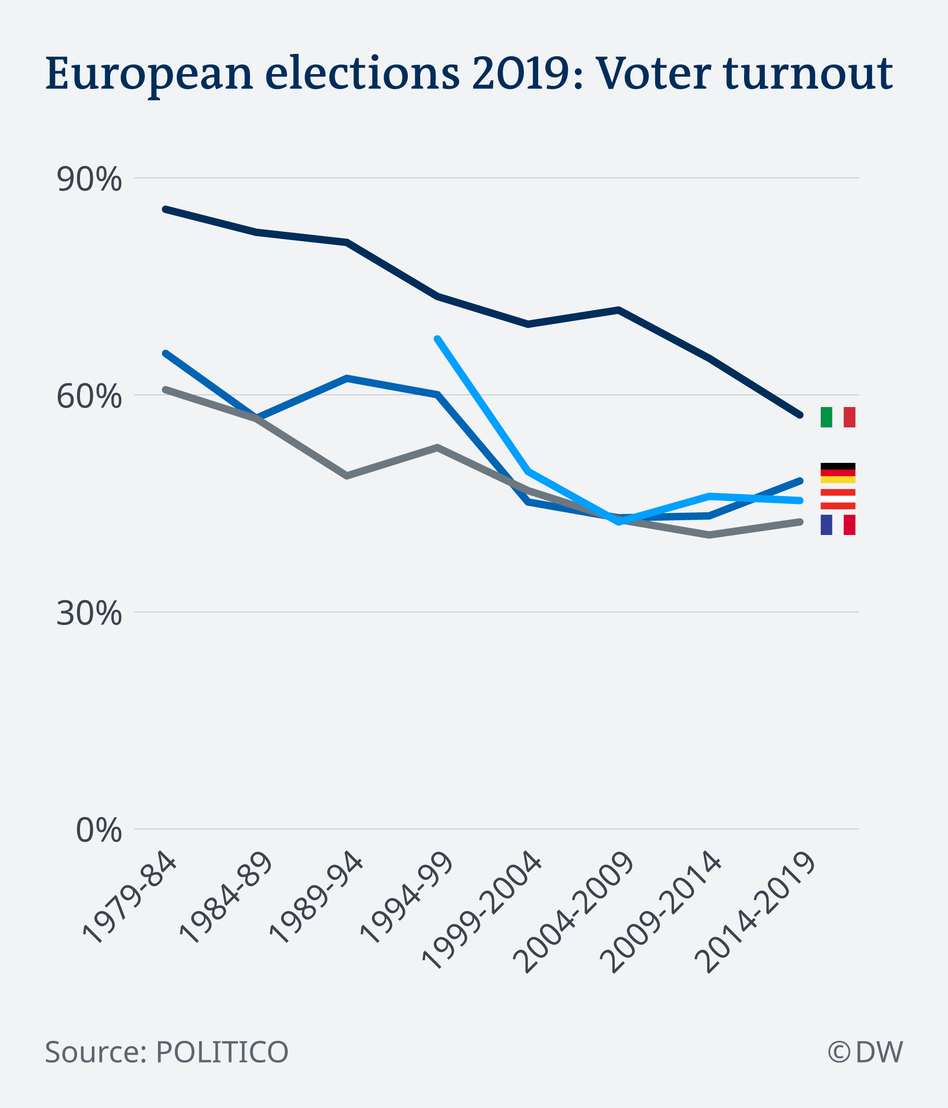 Wahlbeteiligung