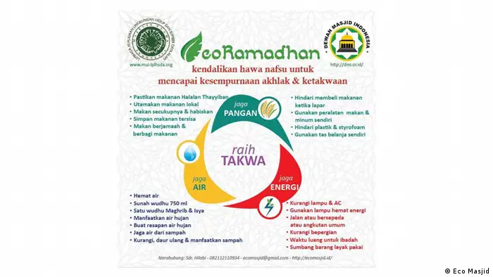 Gerakan ecoMasjid di Indonesia menggalakkan gaya hidup hijau ala muslim