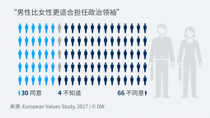 Data visualization Chinesisch European Values