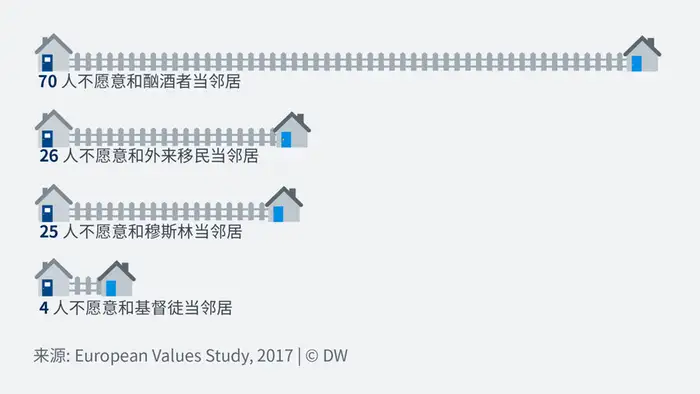 Data visualization Chinesisch European Values