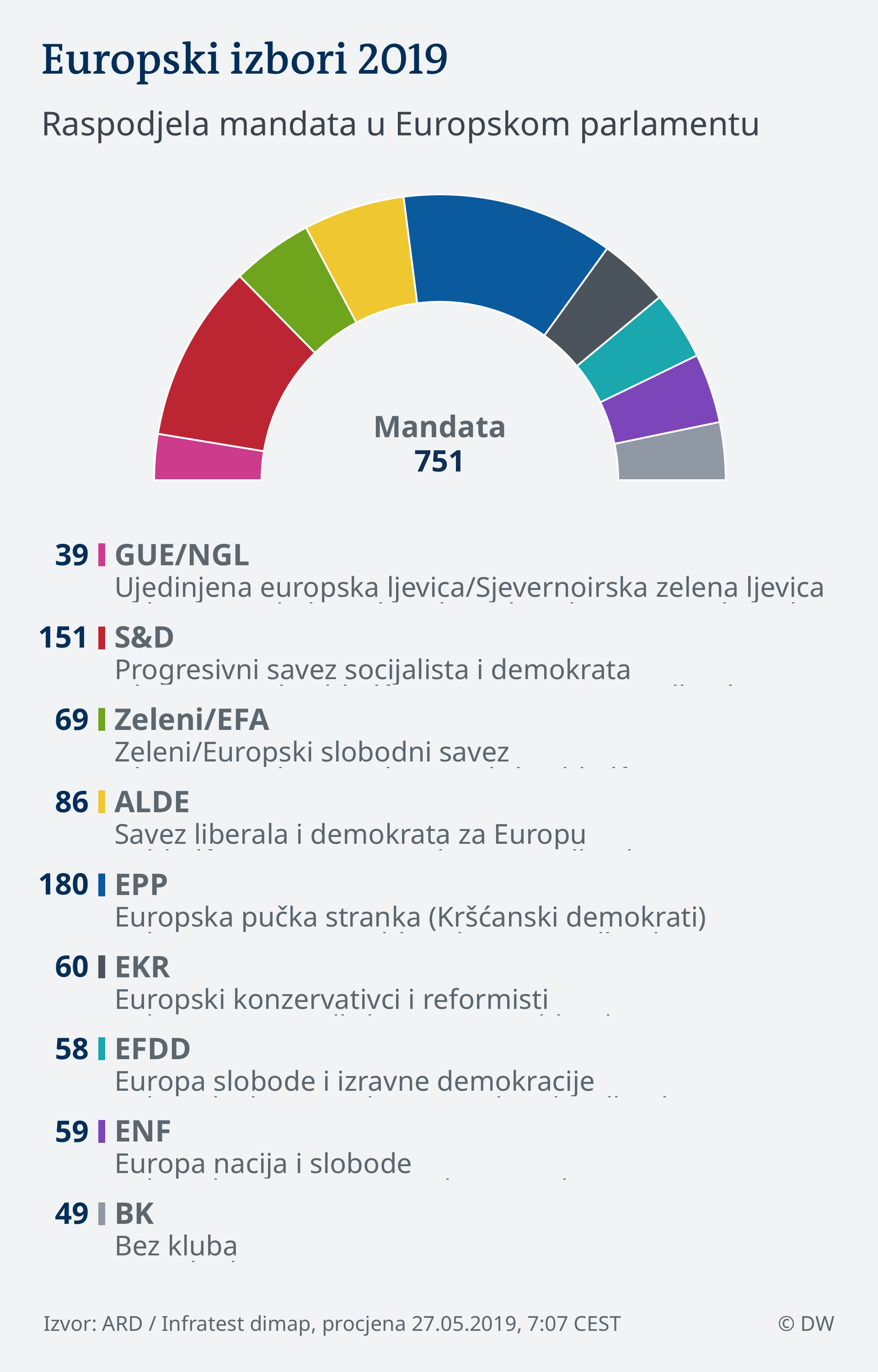 Izbori Za Europski Parlament Langley