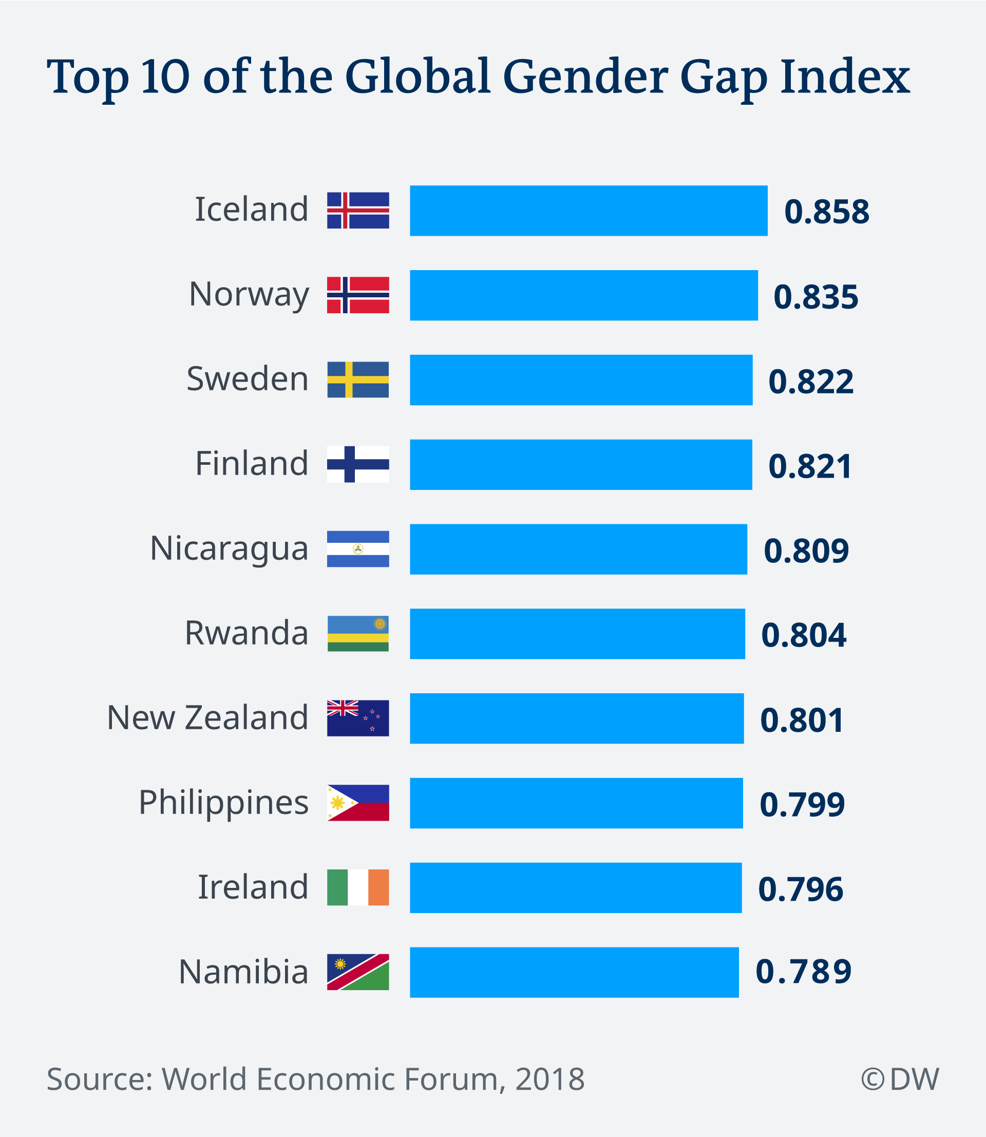 Swiss women on strike over inequality – DW – 06/14/2019