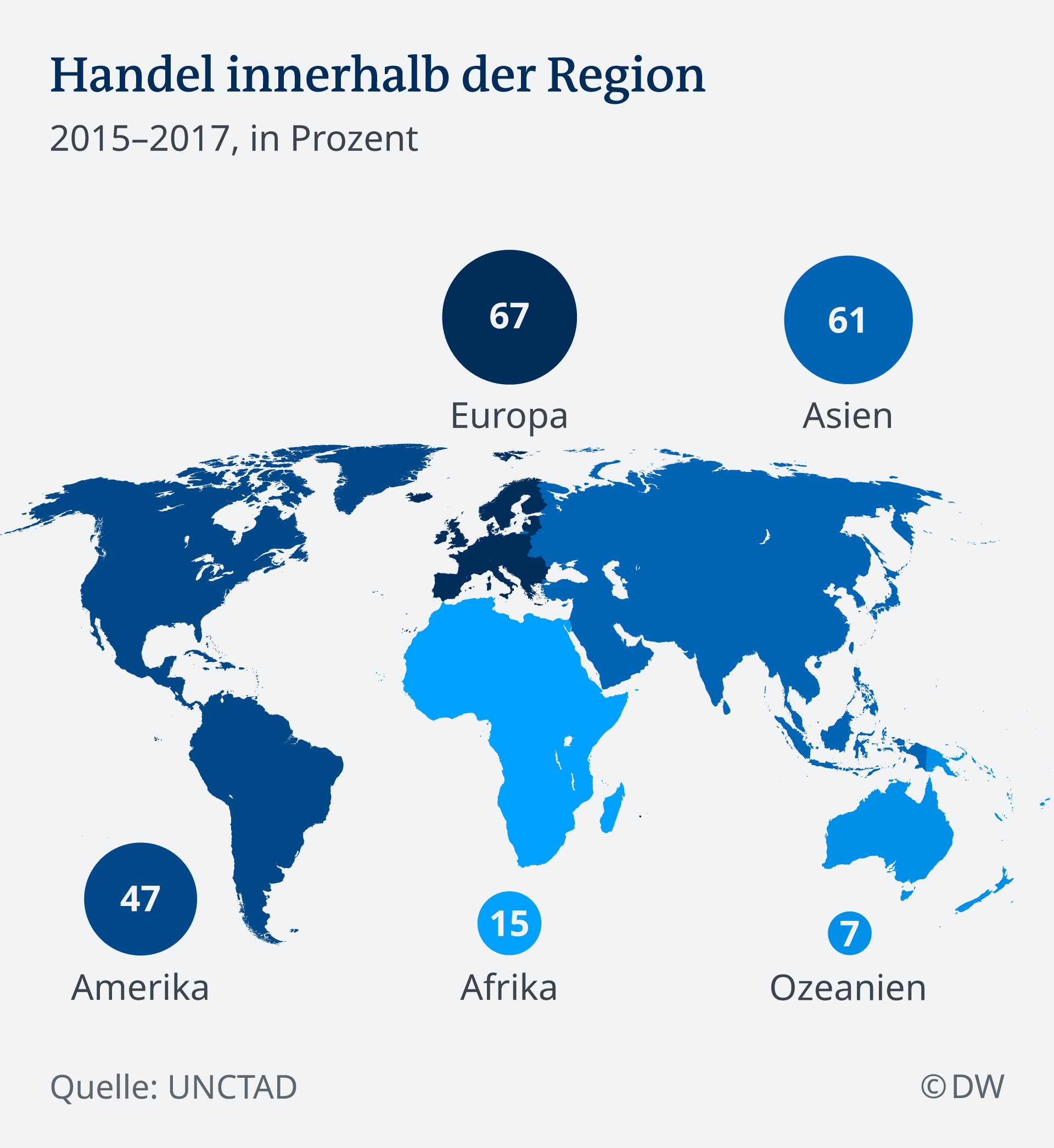 Infografik intraregionaler Handel DE