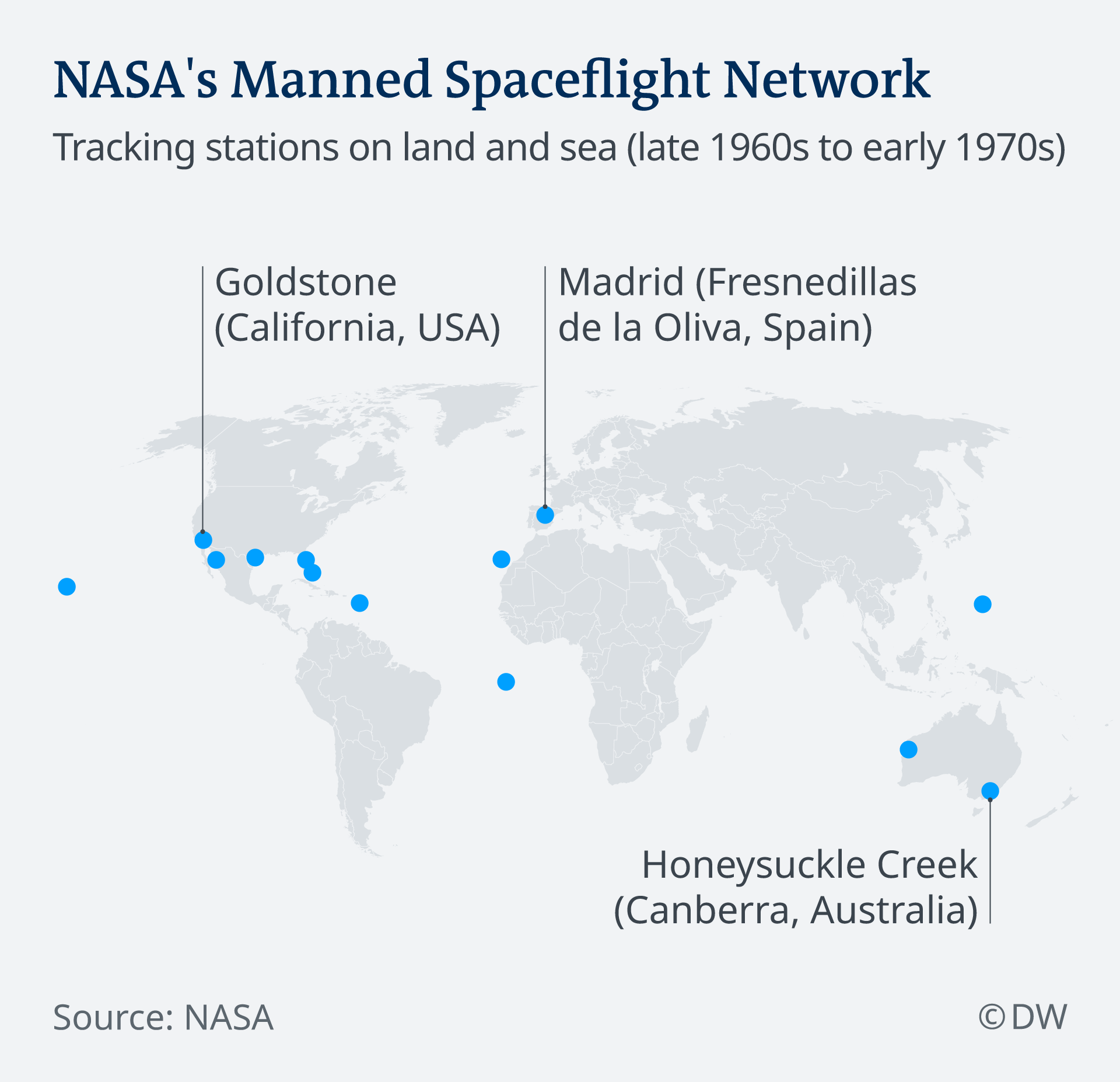 Infografik Nasa's Manned Spaceflight Network EN